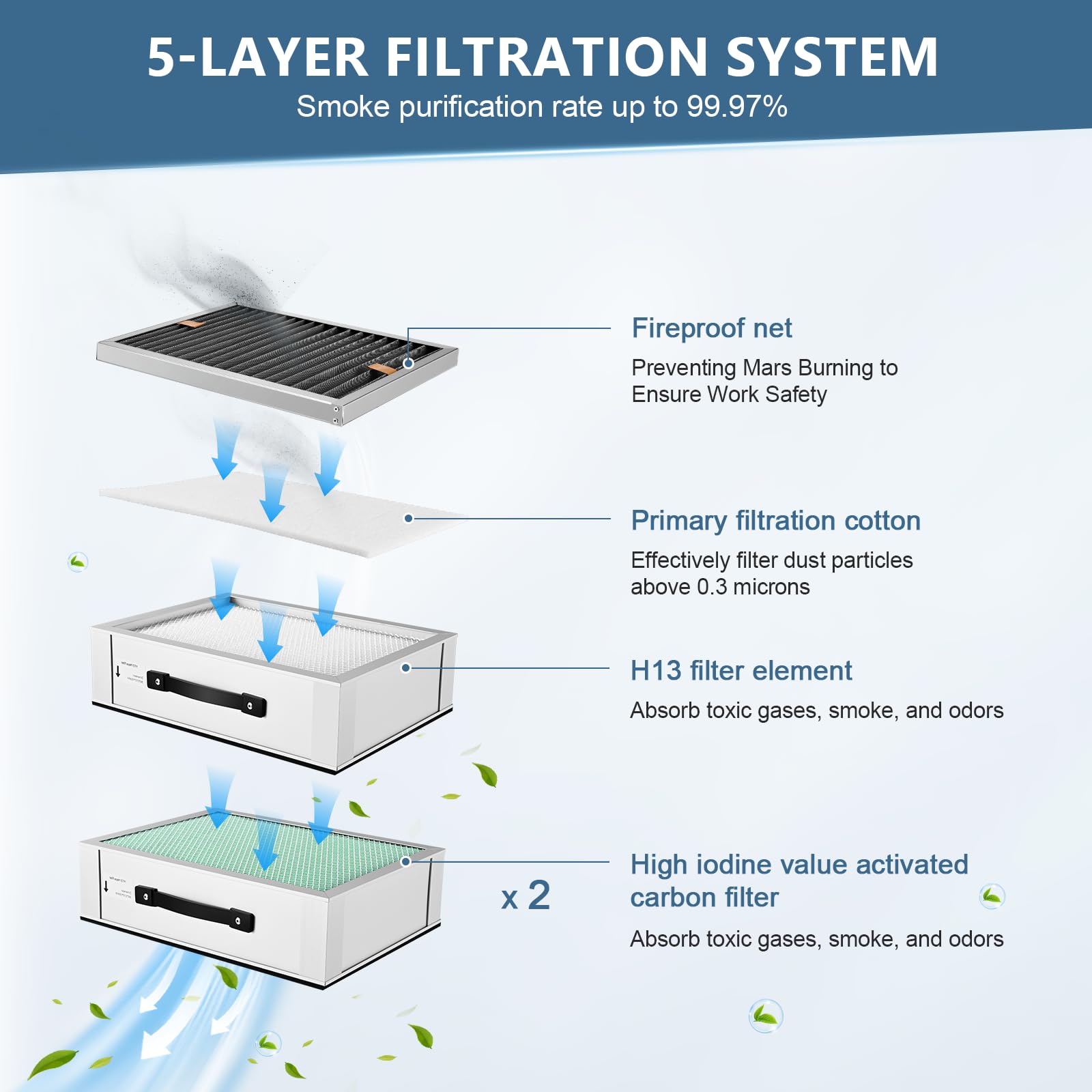 Monport 350W Fume Extractor with A 5-Layer Filter & 99.97% Purification Rate, Suitable for Laser Cutting Machines, Engraving Machines, Welding Stations, Cnc Machine Tools, Welding Tools, Etc.