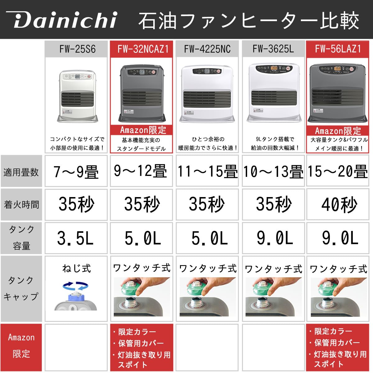 Amazon.co.jp: 【Amazon.co.jp限定】 Dainichi (ダイニチ) Oil Fan