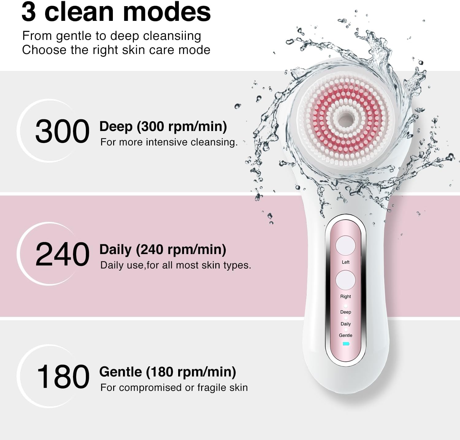 Electric Facial Cleansing Brush, 2-Way Rotating Face Scrubber for Daily & Deep Cleaning, 3 Modes, 5 Brush Heads, Rechargeable, IPX7 Waterproof for All Skin Types - Image 4