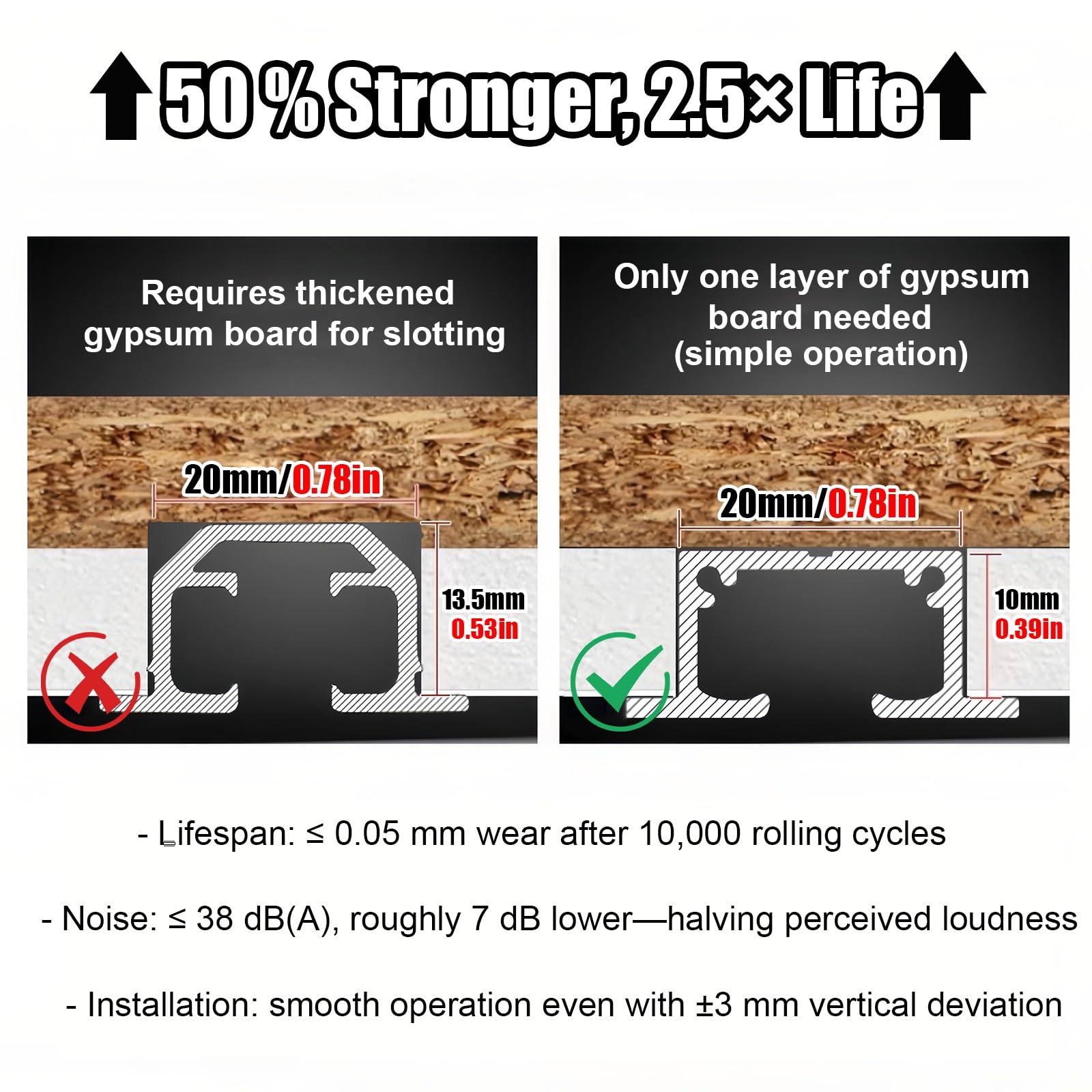 Cichy system szyn sufitowych 1-6M Adjuble ain Rail F Mount idealny do domu, hotelu, szpitala i handlu (biały 1,1 m)