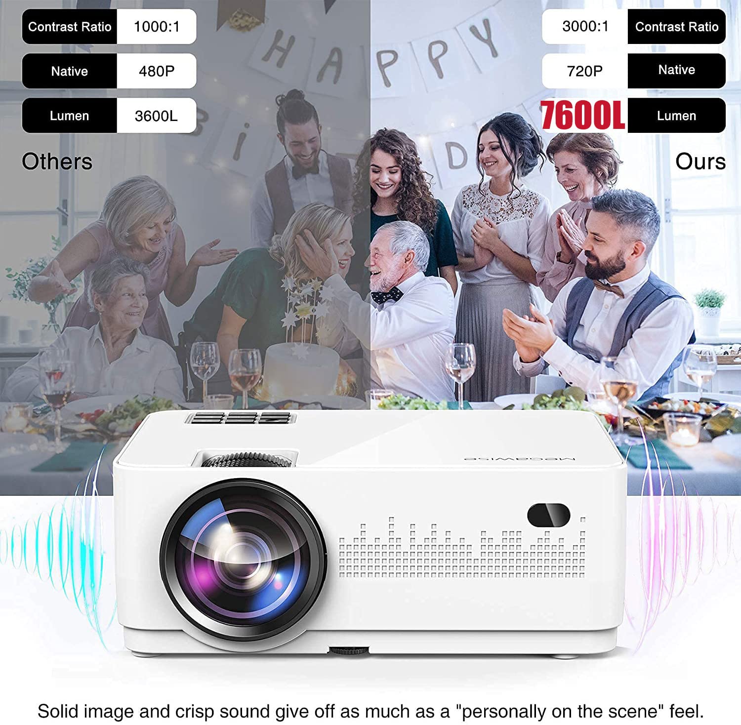 MEGAWISE 1080P Supported Projector for Home Theater, L21 Native 720P Video Projector for Outdoor Gaming Movie, 200" Display for TV Stick,Video Games, Smart Phone,VGA,AUX,AV,2 USB Ports &2 HDMIs