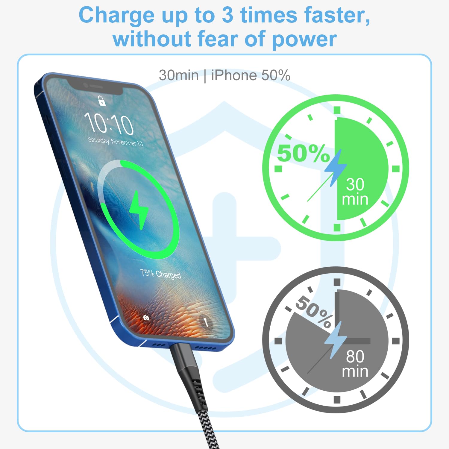 Cavo USB C Lightning 3M 2Pezzi[Certificato Apple MFi], Cavo iPhone USB C Cavo Lightning USB C Cavetto iPhone Filo Nylon Cavo Caricatore iPhone Carica Rapida per iPhone 14 13 12 11 Pro Max/Mini/XS/XR/8