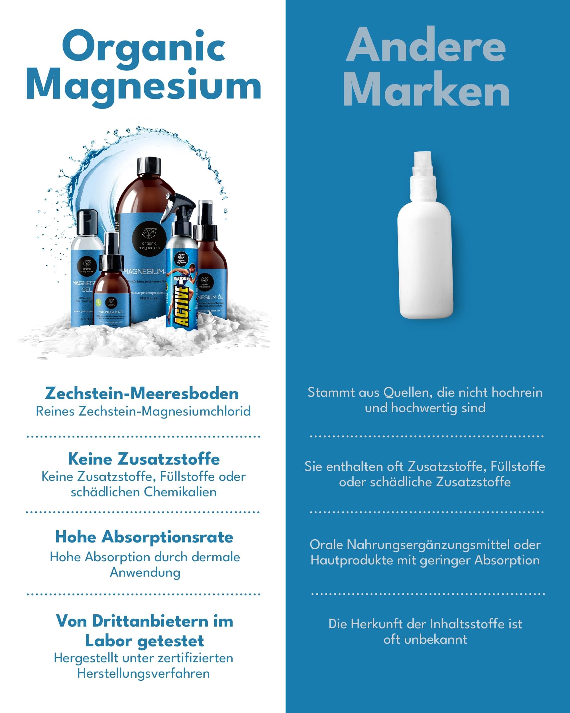 Ultra Pur MagnesiumÖl Spray 100ml - 100% Natürlich Reines Zechstein Öl | Perfekt für Sport & Muskel entspannung… – Ansicht 8