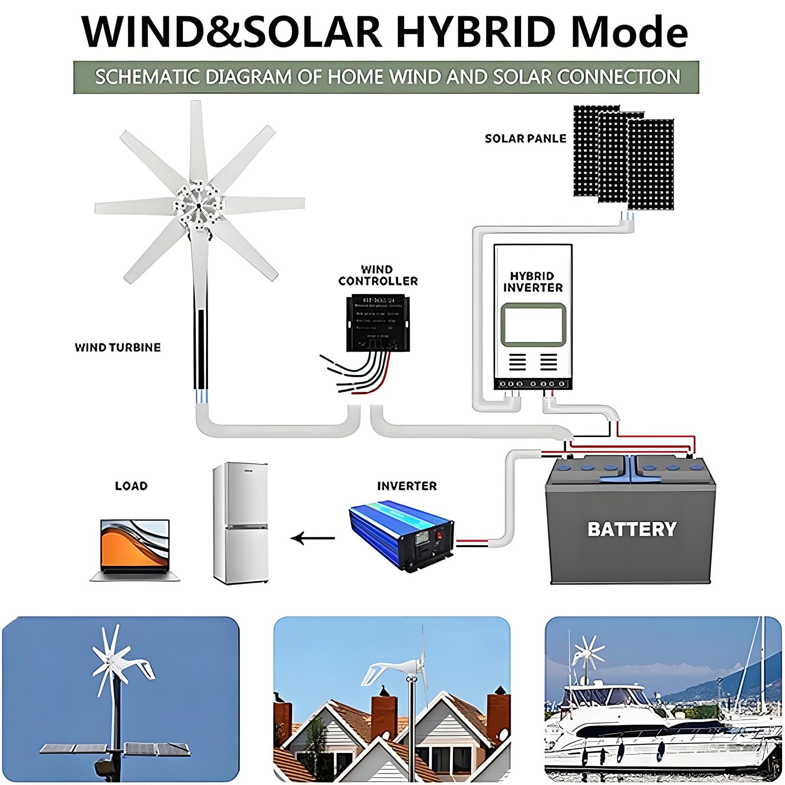 Kit generatore Eolico da 20000 W, turbina eolica a levitazione Magnetica a 8 Pale, Kit per Turbine eoliche residenziali per energia rinnovabile, casa, Fattoria, Camper, Barca, Bianco 220V