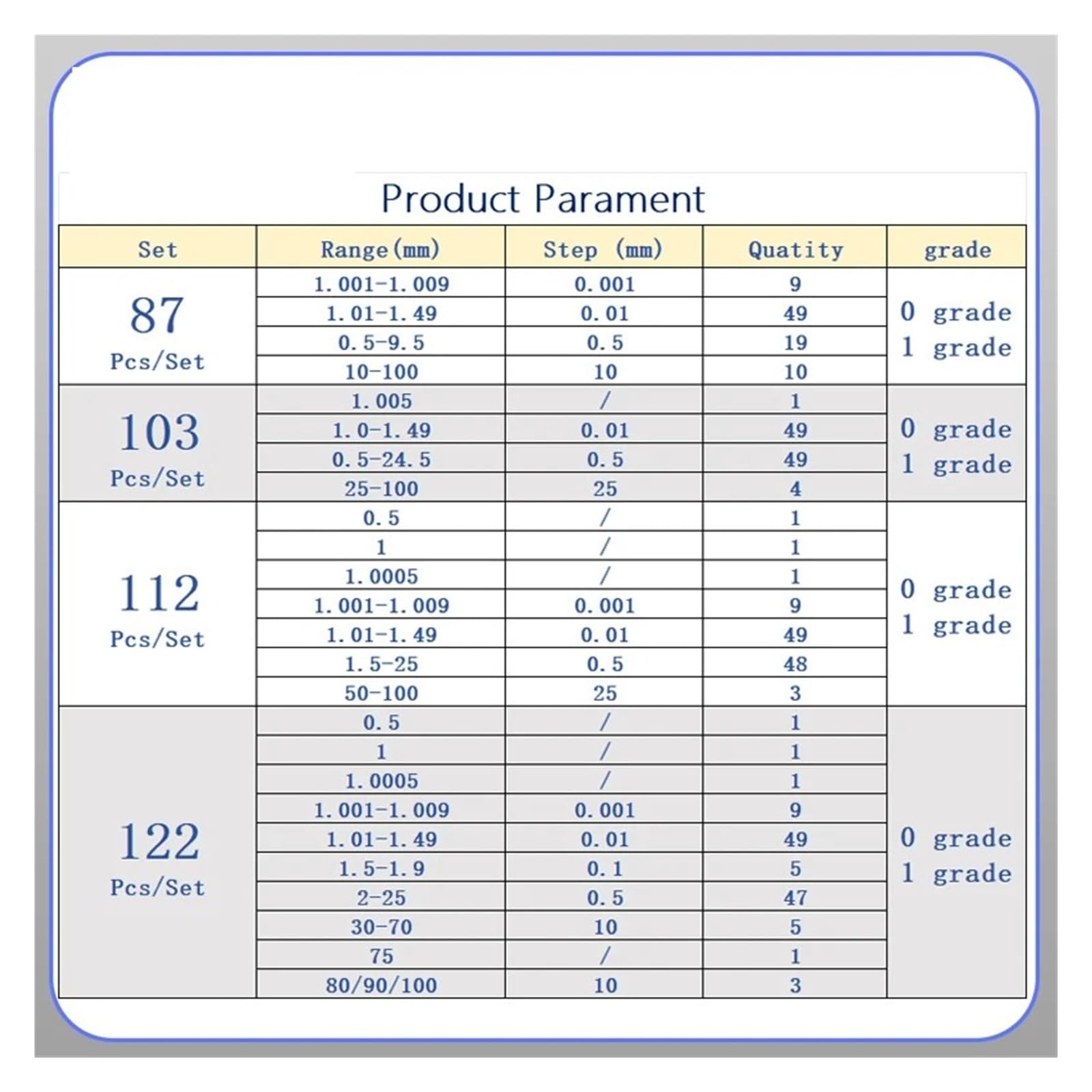 Juego de calibradores de bloques de acero de alta velocidad, grado 0/1, 32 piezas, herramientas for inspección y medición de carpintería Medición precisa(32 pcs 0 Grade)