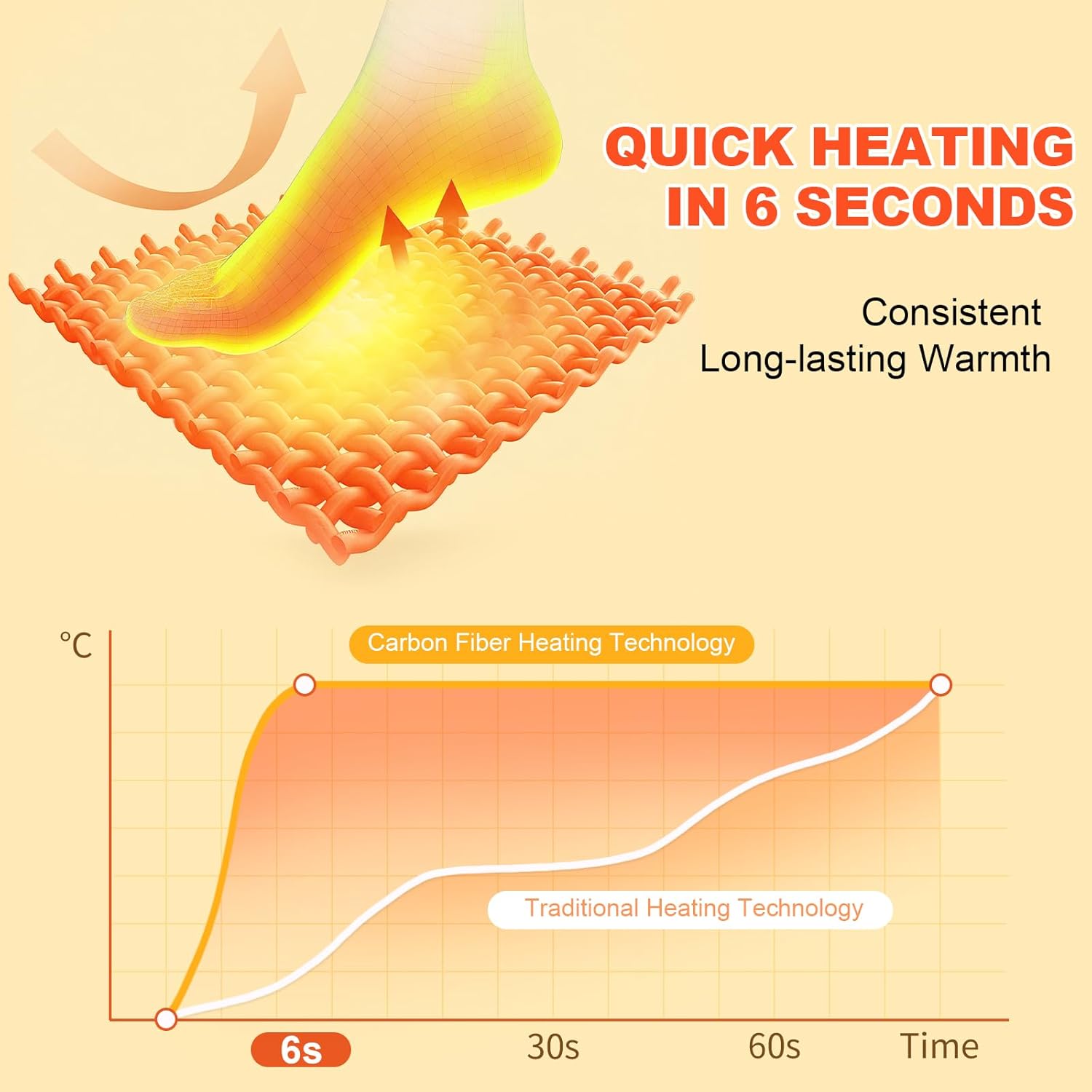 Heated Socks for Women Men 3 Heating Settings Washable Heated Socks 5000mAh Rechargeable Electric Heated Socks Suitable for Outdoor Skiing, Mountaineering, Camping, and Daily Warm Winter Socks