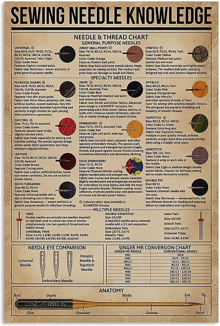 rayprint Sewing Needle Knowledge Metal Sign Vintage Office Decor Anatomy Guide Tin Poster Home Room Wall Decoration Plaque 8x12 Inches