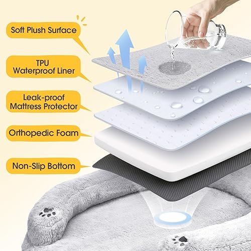 Miniatura 3 de BurgeonNest Cama ortopédica para perros pequeños, impermeable, suave, para mascotas, gatos, cachorros, con almohada, funda extraíble lavable, parte