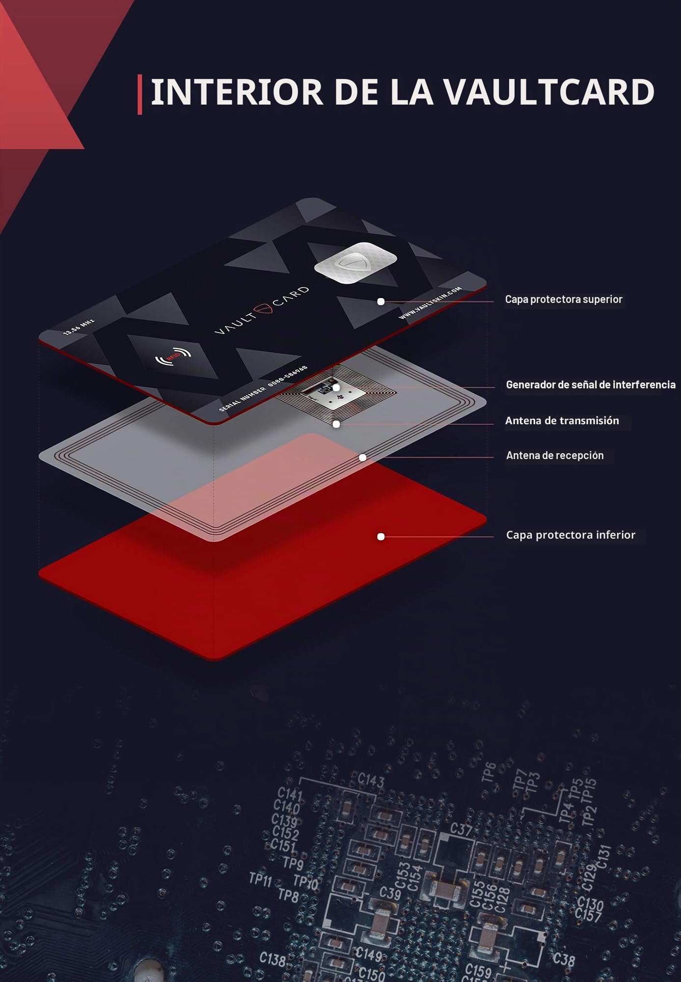 Vaultskin VAULTCARD - Bloqueo RFID para Tarjetas de Crédito y Débito Protección NFC para tu Cartera y Pasaporte Protege Varias Tarjetas al Mismo Tiempo