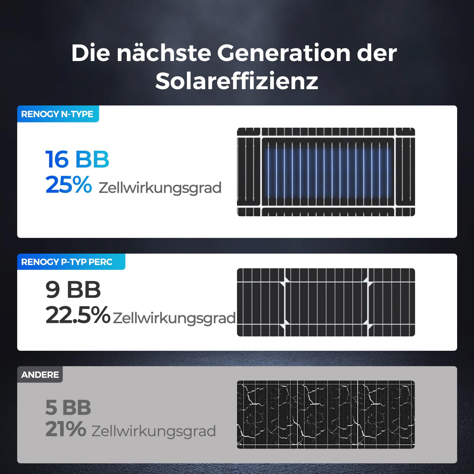 Renogy 16BB N-Type 175 Watt 12V Pannelli Solari 25% ad alta efficienza, caricatore di moduli fotovoltaici per batterie di camper, barche e tetti e altre applicazioni off-grid