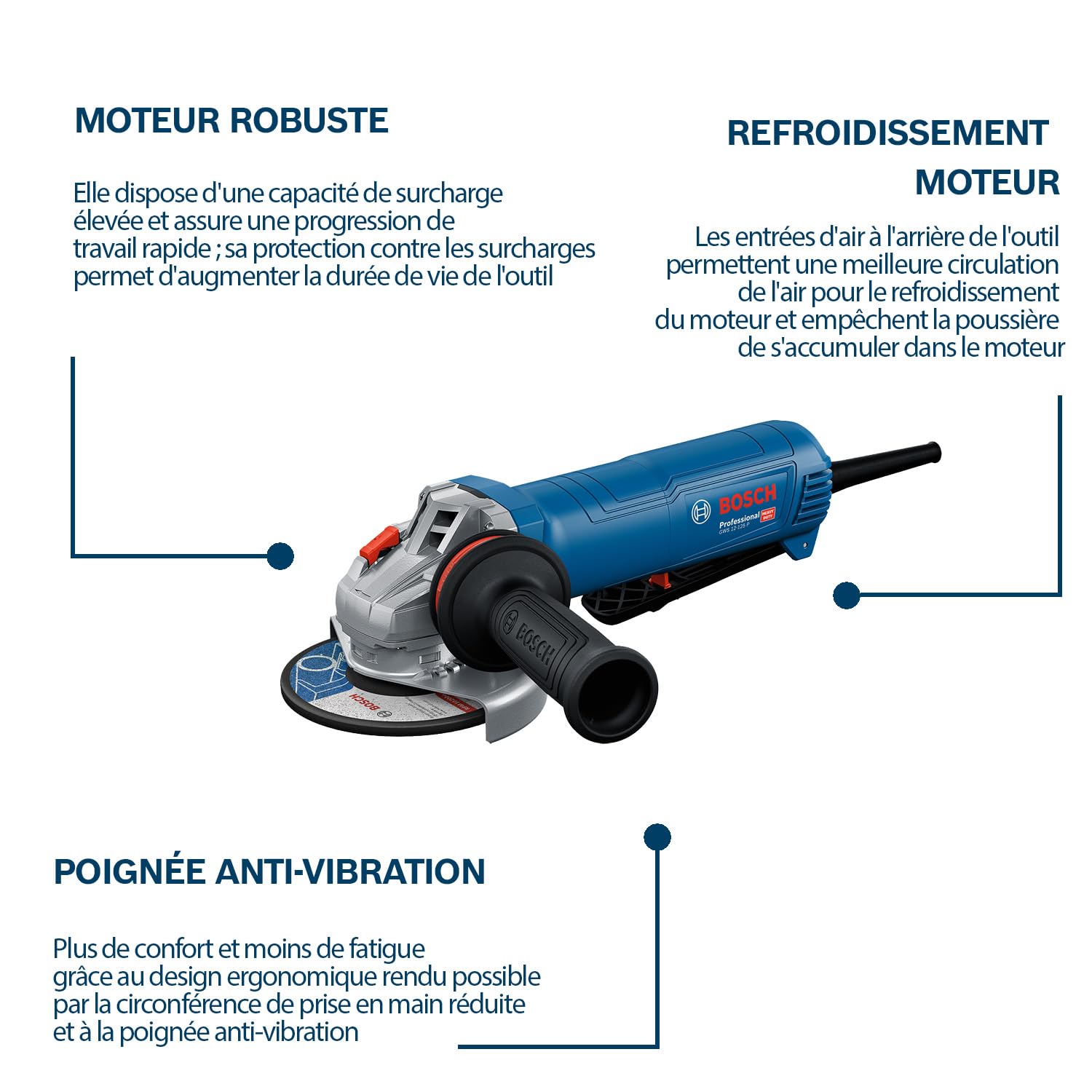 Bosch Professional Meuleuse angulaire filaire GWS 12-125 P (Ø disque : 125 mm, 1 200 W, y compris poignée auxiliaire Vibration Control, capot de protection, clé à ergots)