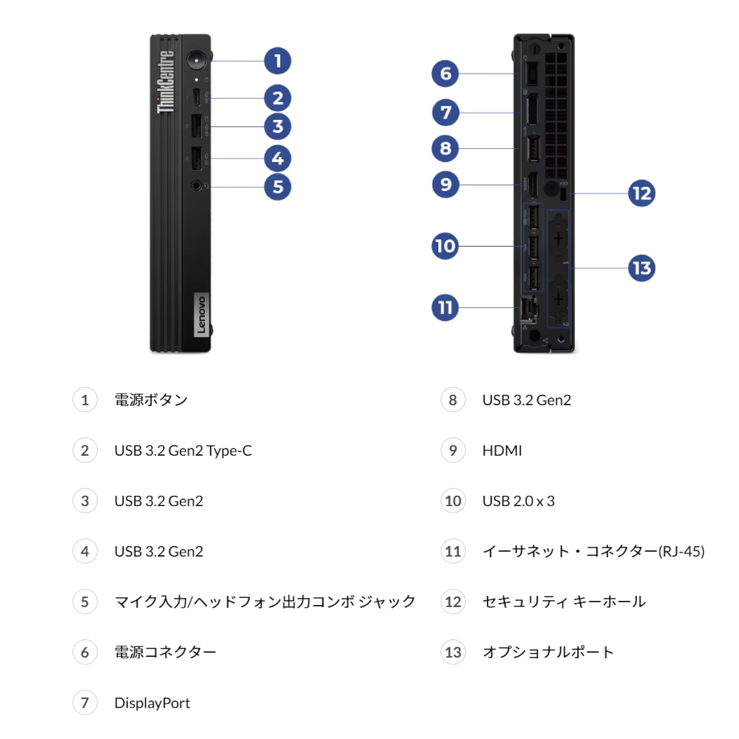 Amazon.co.jp: 【公式】 Lenovo ThinkCentre M75q Tiny Gen 5 