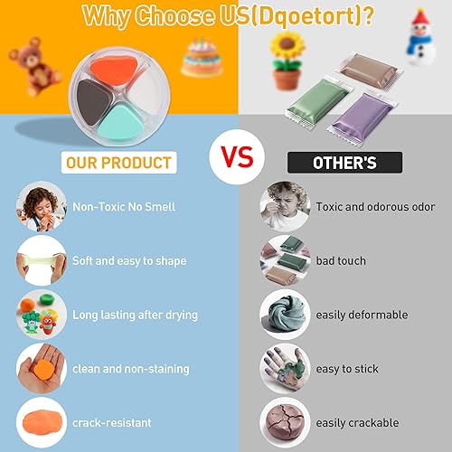 Miniatura 5 de Kit de arcilla seca al aire con 6 accesorios para pies caminables, seguro, no tóxico, ultra ligero, suave, no pegajoso para modelar para niños, 12