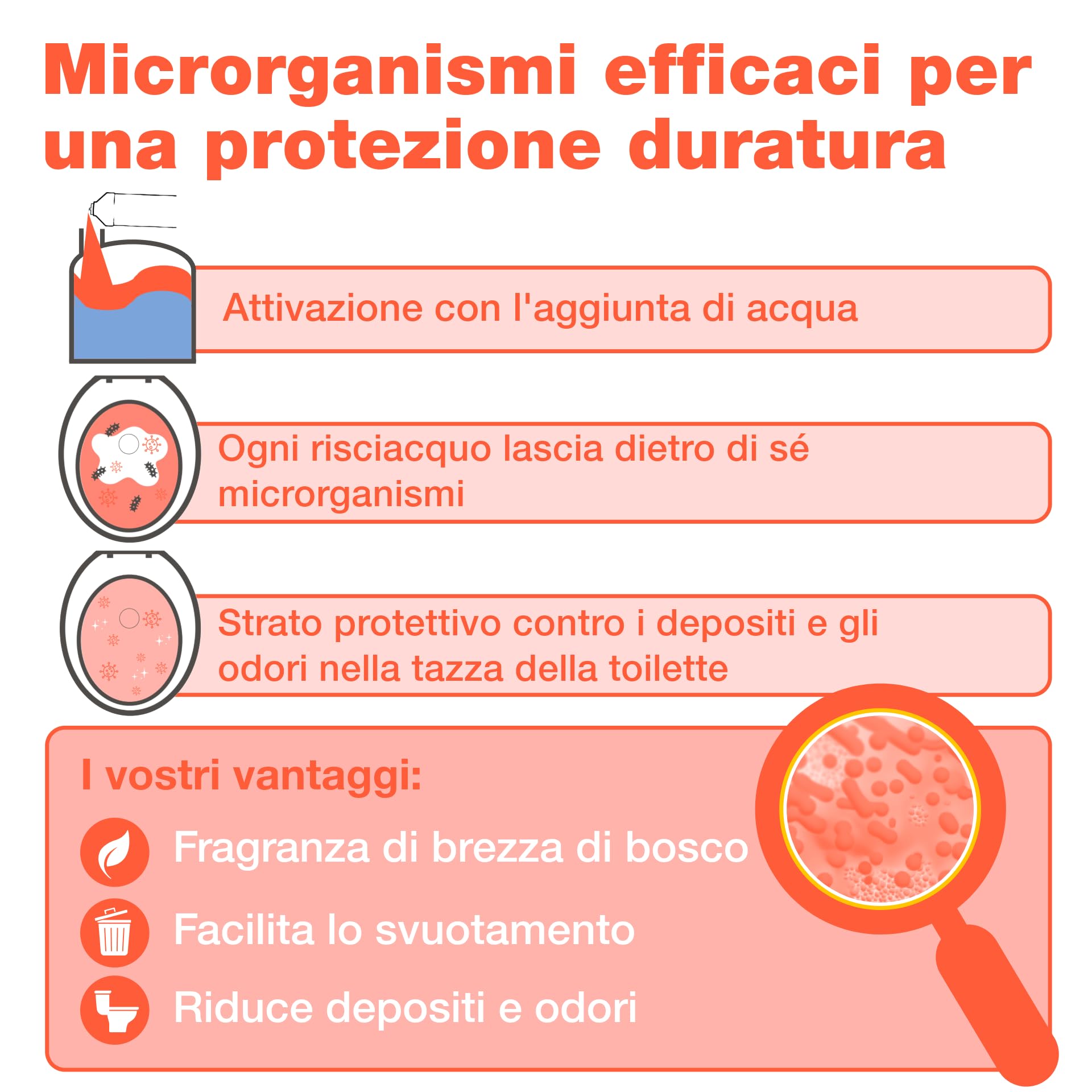bio-chem Additivo sanitario acqua di risciacquo 5L | Nuova formula con microrganismi - Prodotto per la pulizia dei servizi igienici a secco in campeggio e in roulotte