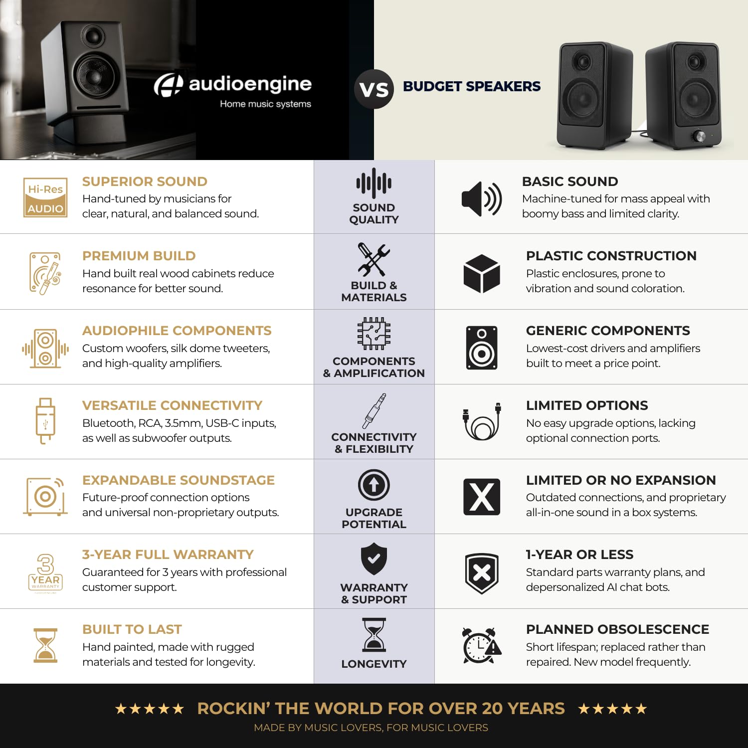 Audioengine A2+ Wireless Bluetooth Computer Speakers – 60 W