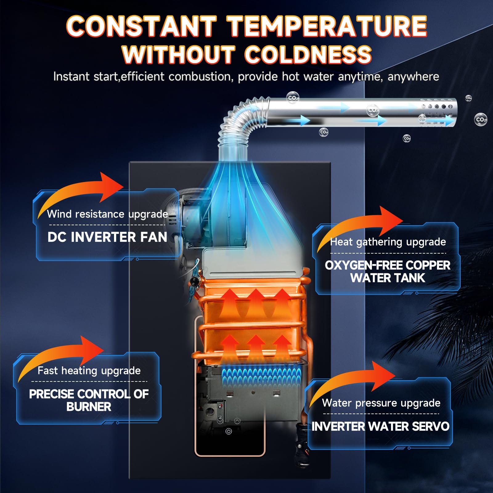 Calentador de agua sin tanque, propano, 4.21 GPM 18 L en interiores, calentador de agua instantáneo de gas propano caliente, con visualización digital Fahrenheit, multiprotección (gris) (LPG)