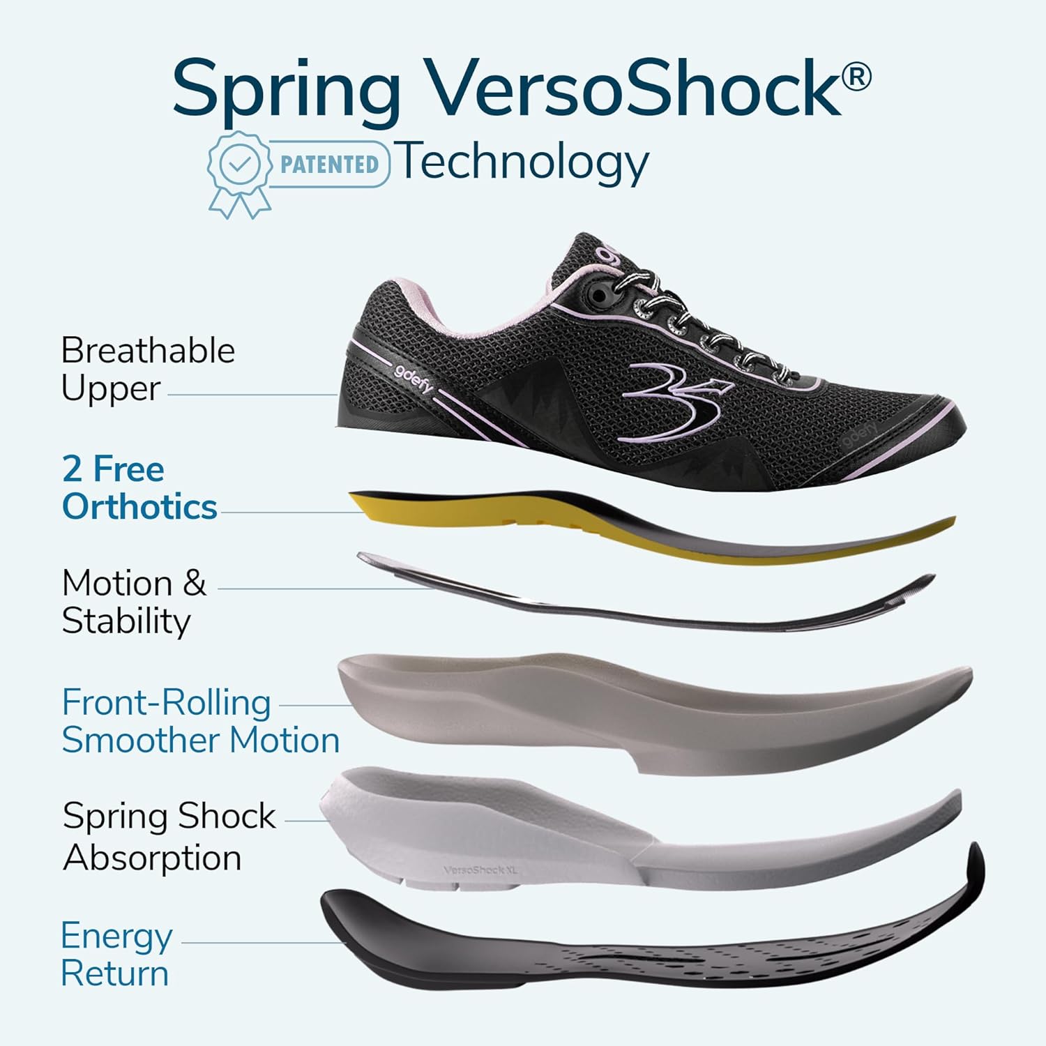 G-DEFY Mighty Walk Women’s Orthopedic Walking Shoe | VersoShock Technology for Pain Associated with Running | Prolonged Standing | Arch Support | Diabetic Shoes | Wide Shoes | Free Custom Orthotic - Image 3