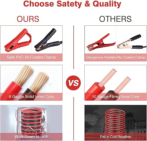 Miniatura 3 de Kit de emergencia en carretera para automóvil con cables de puente, kits de asistencia lateral de seguridad para vehículos, kit de automóvil