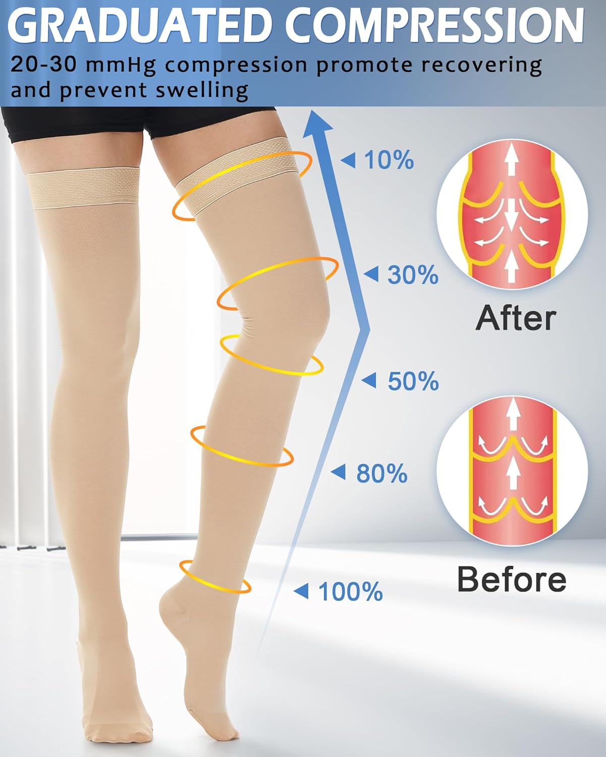 Ailaka Medical Compression Stockings for Women & Men, 20-30 mmHg Thigh High Compression Socks with Closed Toe, Graduated Support Hose for Varicose Veins, Edema, Circulation, Post-Surgery Recovery - Image 2