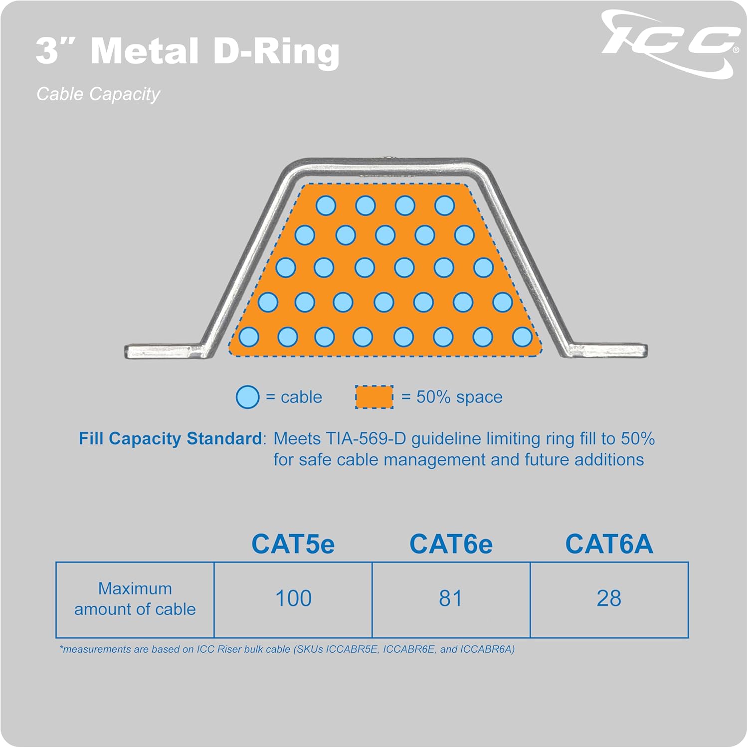 ICC 3" Metal Cable Distribution D Ring, 25-Pack – Horizontal & Vertical Wall Cable Organizer, Cable Hanger & Wire Loop for Structured Wiring