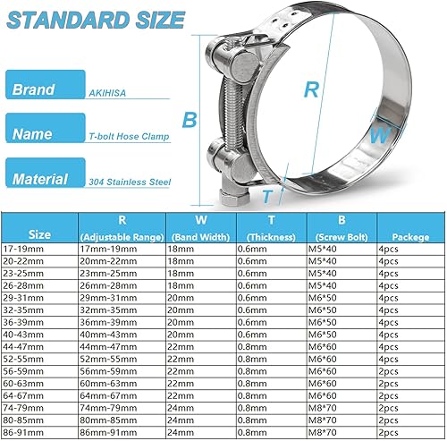 Miniatura 10 de AKIHISA Abrazadera de manguera con perno en T, abrazadera de correa de tubo de acero inoxidable 304 de rango OD de 0.669-0.748 in, abrazadera
