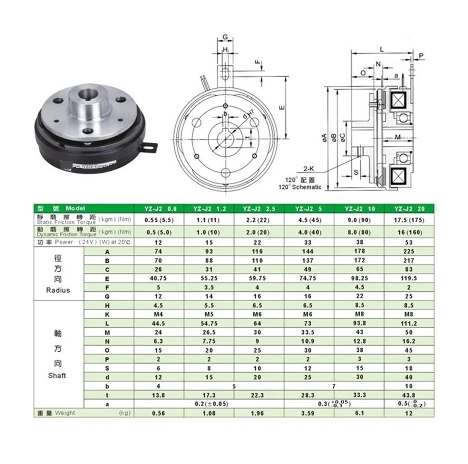 Elektromagnetische Kupplung YZJ2-1.2 24V