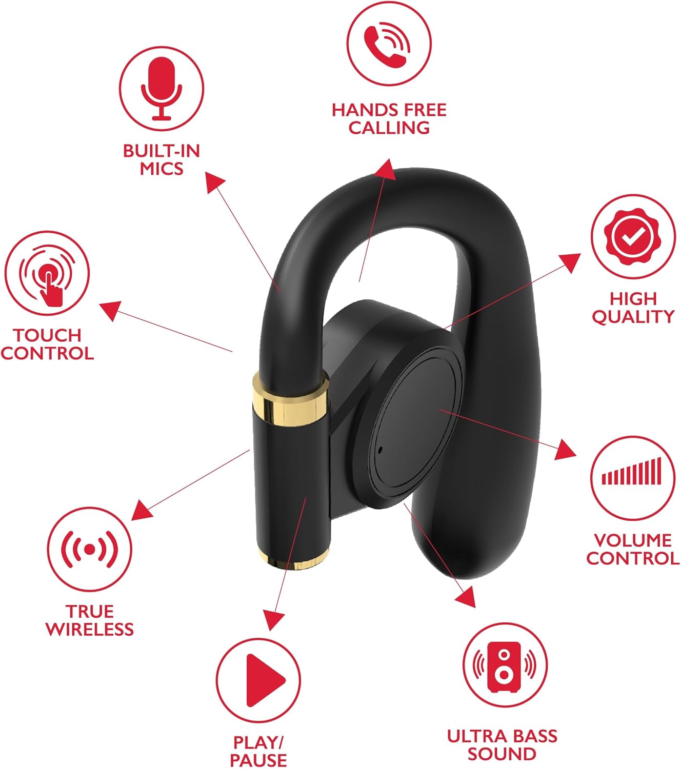 Diagram illustrating features of the RCA Wave-68 earbud