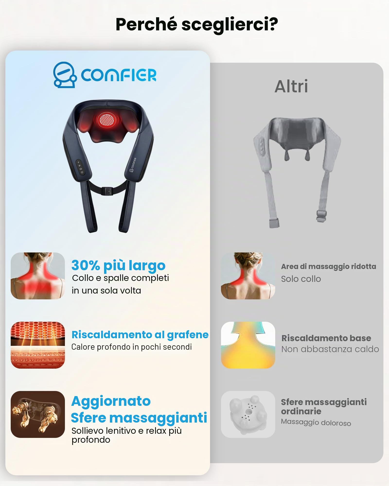 COMFIER Massaggiatore Cervicale Shiatsu con Funzione Riscaldante, Massaggiatore Schiena e Collo Senza Fili, Riscaldamento al Grafene, Cuscino Massaggiante 4D con Funzione Impastamento, Regalo Donna