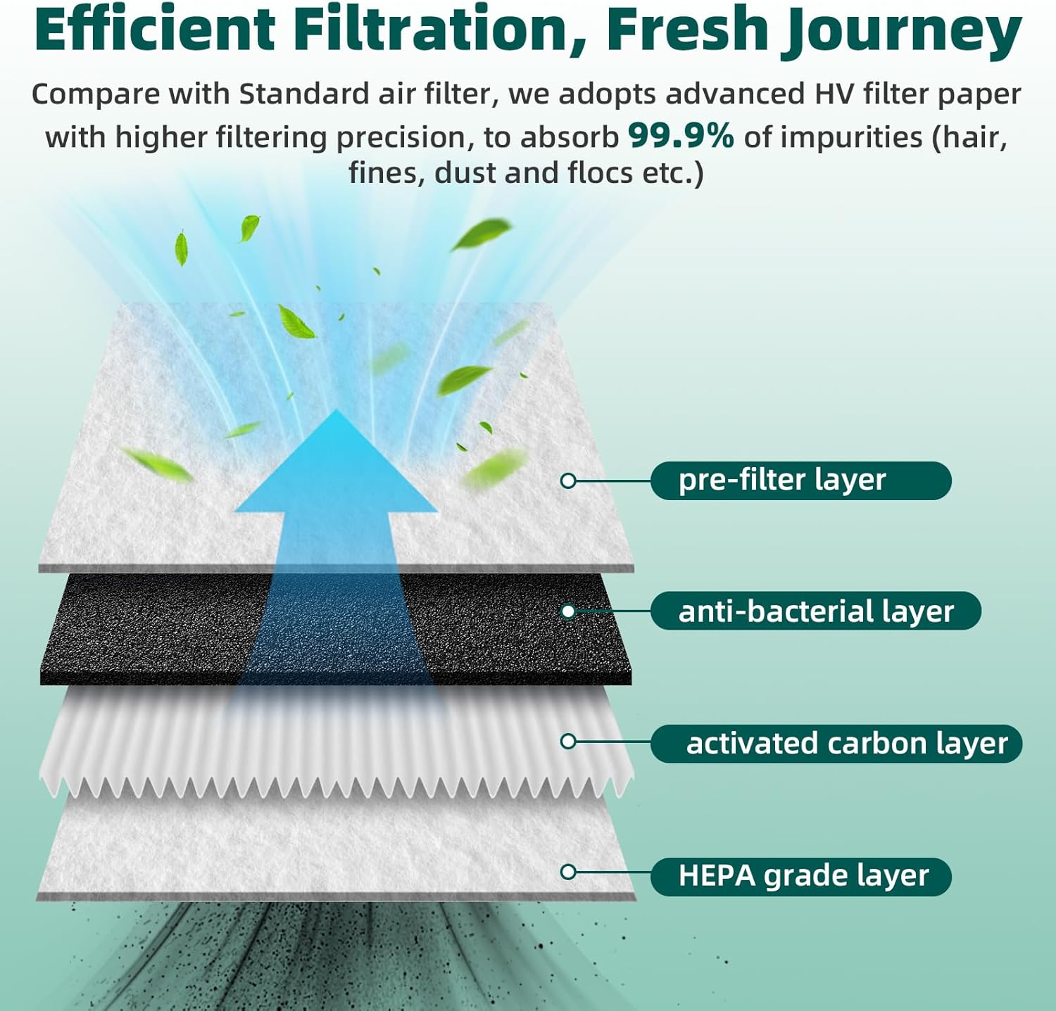 AUTOKAY Engine Air Filter & Cabin Air Filter Combo Set Fits for Kia Sportage 2017-2022, for Hyundai Tucson 2016-2021, Replace# 28113-D3300, 97133-D1000