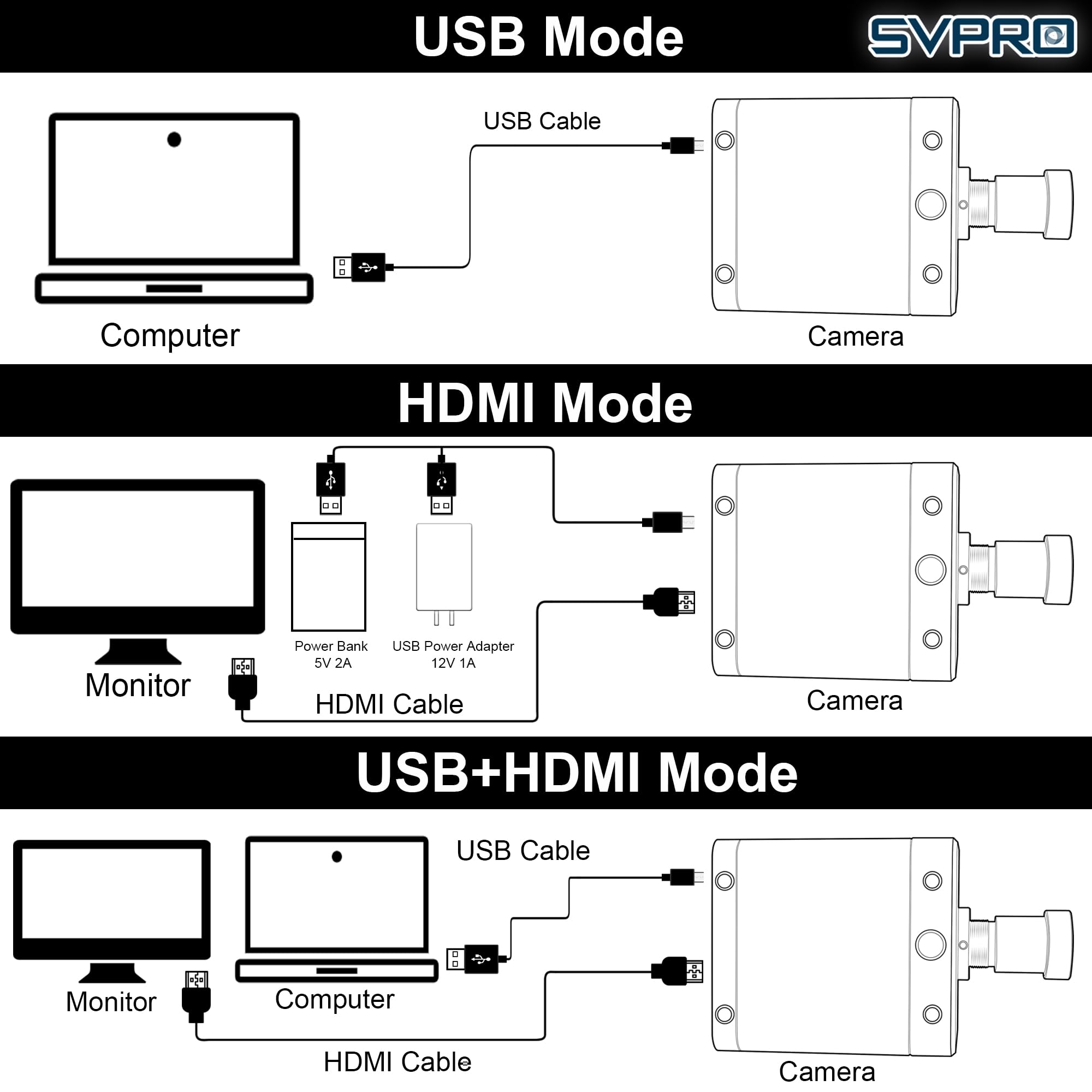 Svpro 4K 60 FPS USB 3.0 HDMI-Kamera, Webcam mit manuellem Fokus, 94° (H) 5mm-M12-Objektiv und Metallgehäuse, IMX678-UVC-Kamera für schlechte Lichtverhältnisse, kompatibel mit Windows, Linux OS