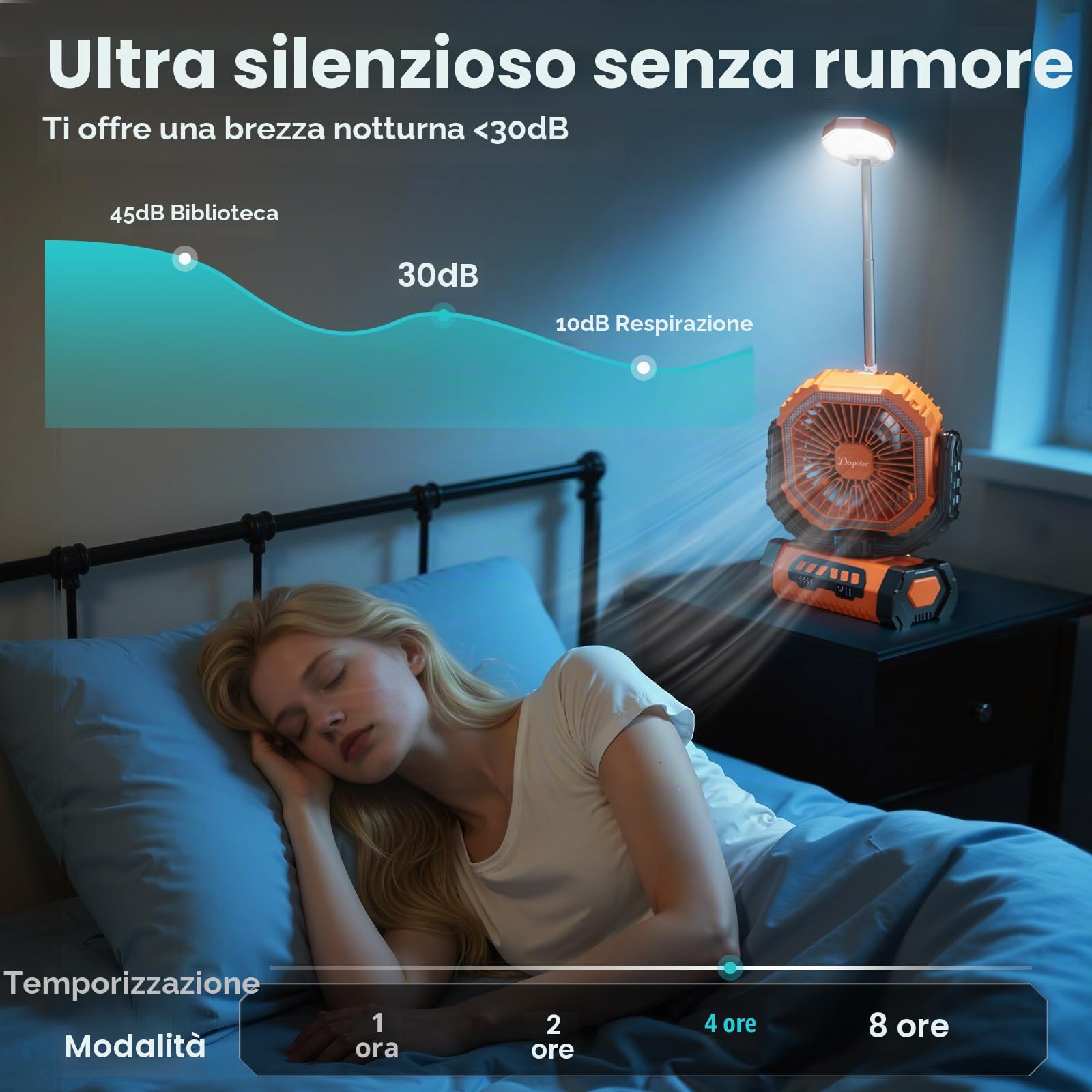 Ventilatore Campeggio 20000mAh con Luce LED, Ventilatore Portatile Ricaricabile con Gancio e Telecomando, Ventilatore USB Scrivania per Esterno Tenda Spiaggia Allaperto - Arancione