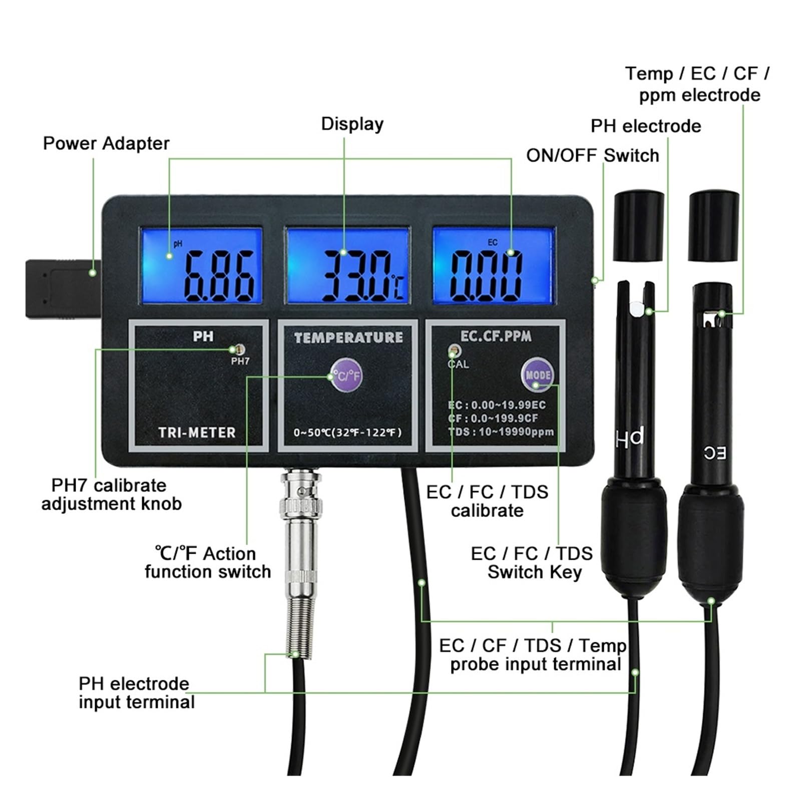 Tester Digitale 5 in 1 PH EC TDS CF Temp di qualità Del'acqua Misuratore Online Professionale for Laboratorio Piscine for Acquari Rilevamento Rapido E Preciso