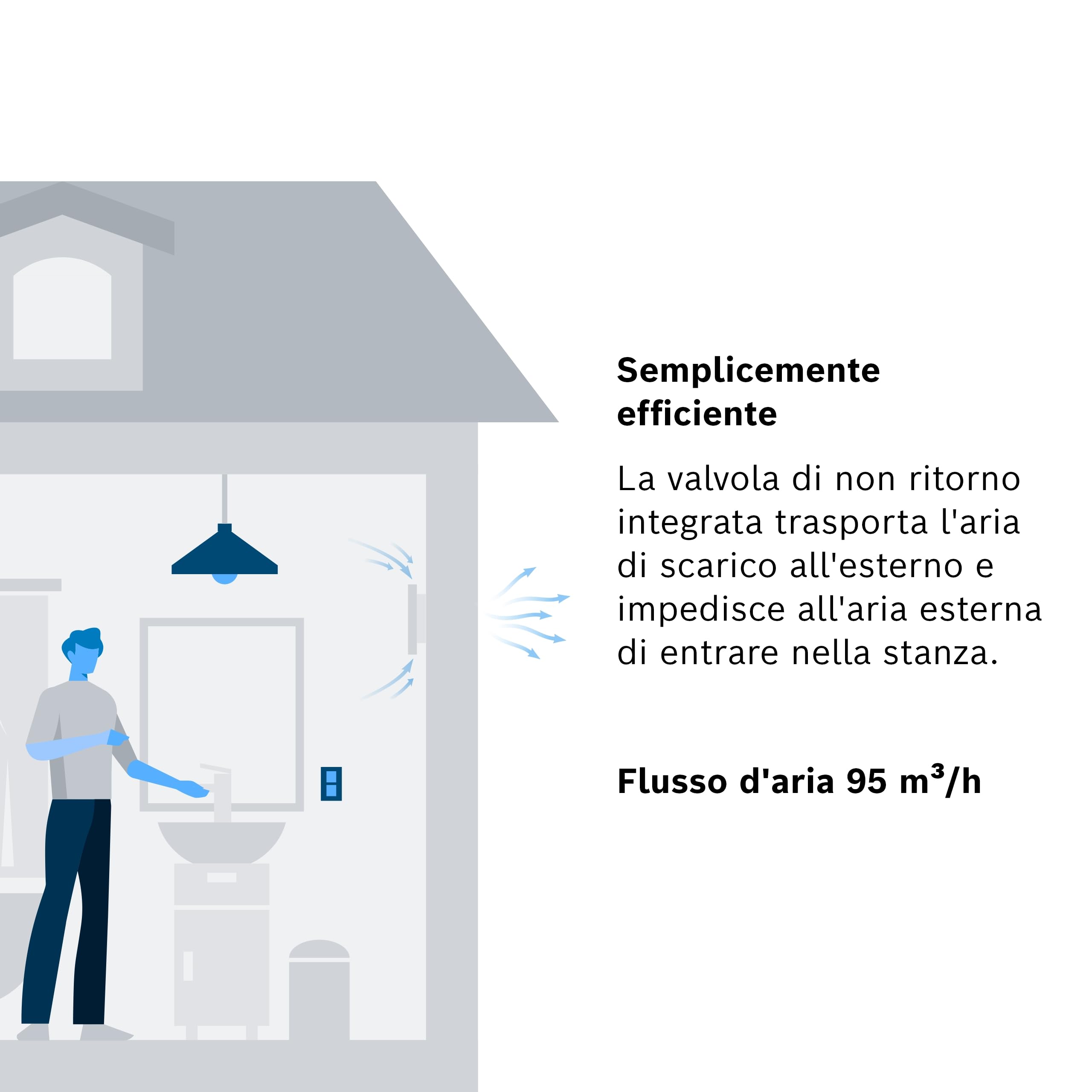 Bosch Aspiratore da bagno 1500 W 100 - Ventilatore da Bagno e Toilette per Combattere Muffa e Umidità - Diametro da 100mm