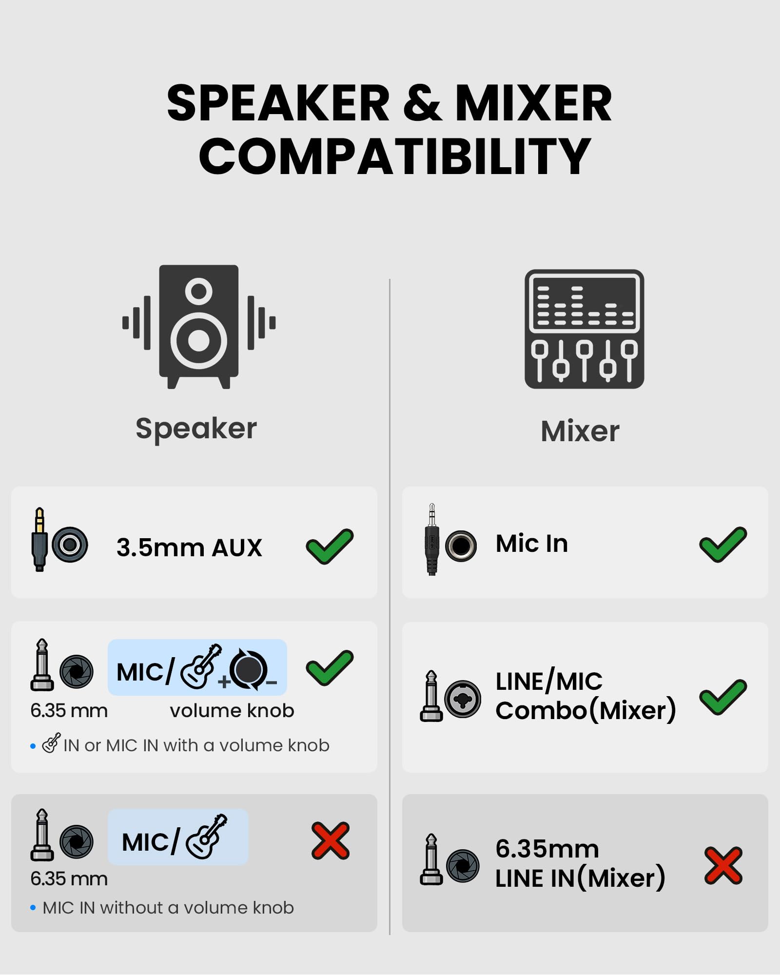 Venucast FreeMic Duo - Sistema de Duales Micrófono inalámbrico, Voz Clara para Enseñanza y Eventos, Plug & Play para Altavoz Activo, Mezclador y Transmisore con Entrada 3,5mm AUX o 6,35mm, 20m