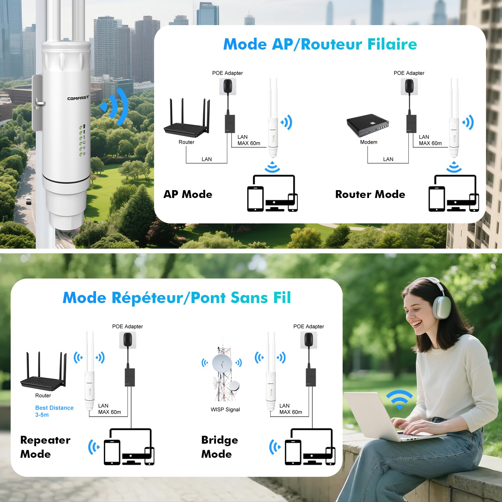 COMFAST Outdoor Access Point AC1200 Ripetitore WiFi esterno con 24 V PoE porta Ethernet, IP66, doppia banda 5G&2.4GHz Amplificatore WiFi esterno 802.11ac, MU-MIMO