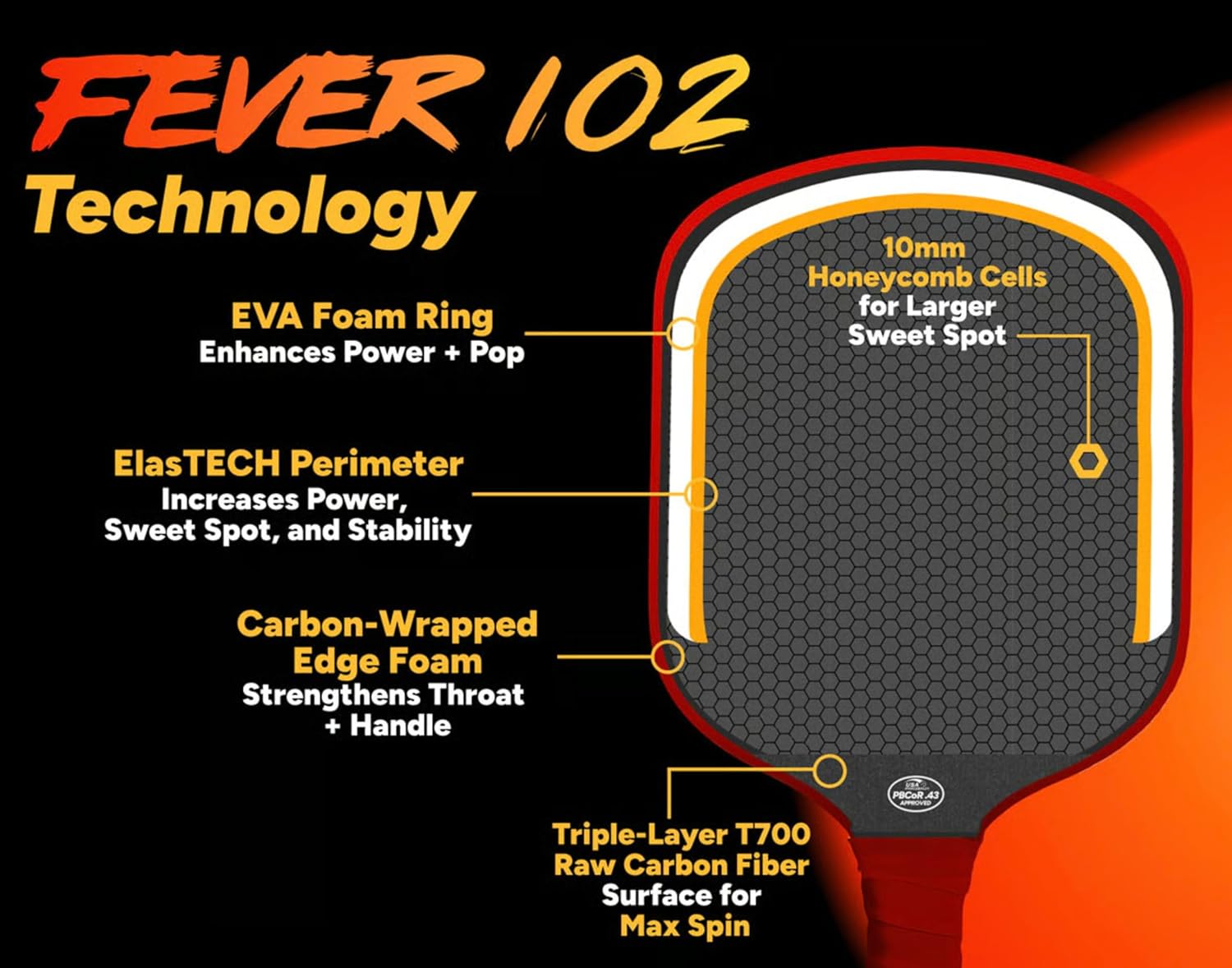 Friday Fever 102, Wide Body Shape, ElasTECH Perimeter Weighting System, Gen 3 Construction with Durability Enhancements