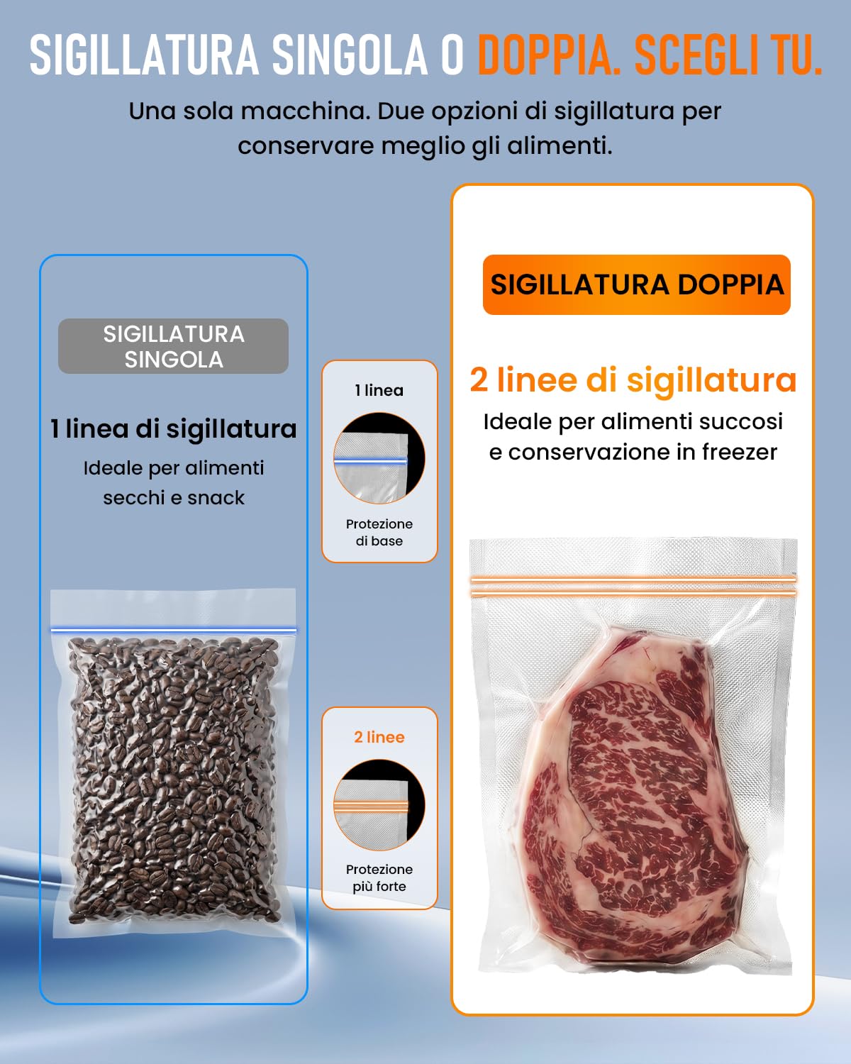 Macchina Sottovuoto Alimenti Professionale 95 kPa, Macchina per Sottovuoto per Alimenti 18 in 1, Sigillatrice Sottovuoto, Doppia Sigillatura, Taglierina e Vano Porta Rotolo, Sous Vide