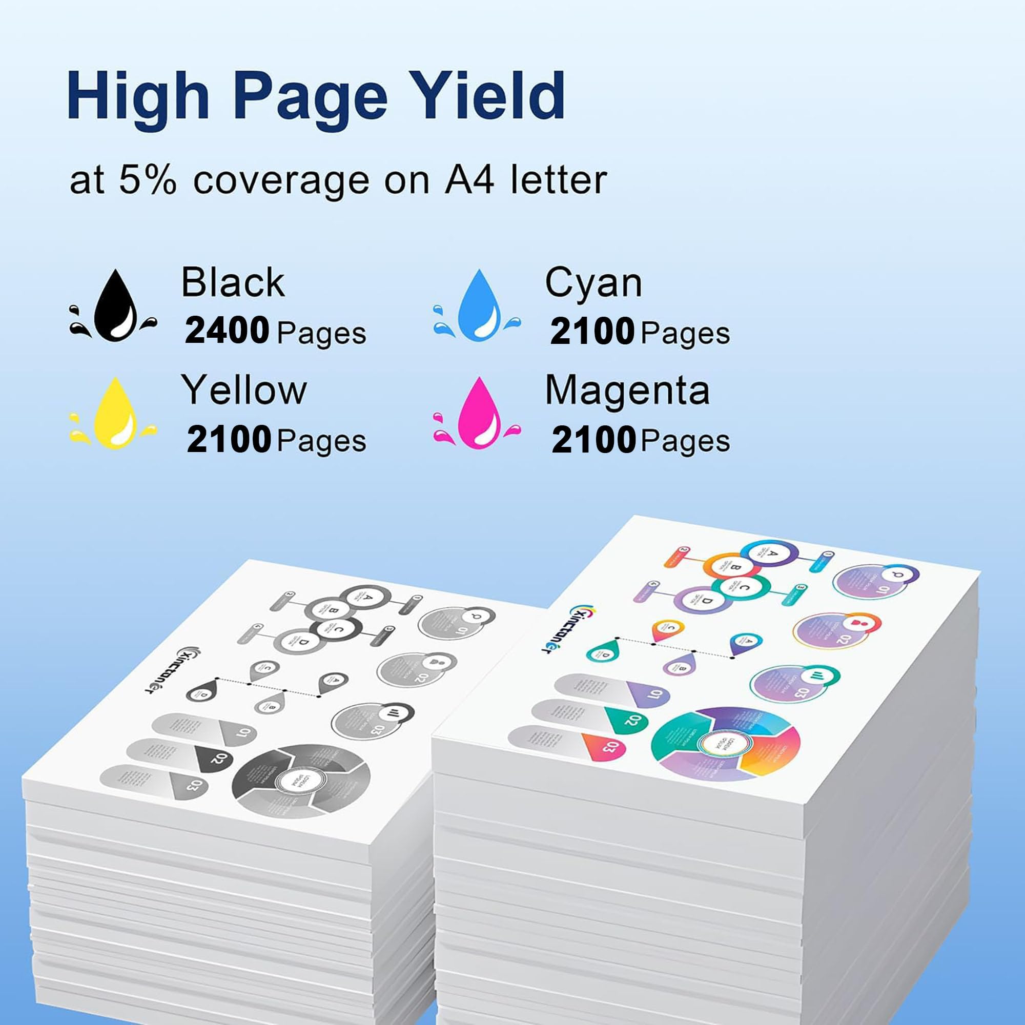 415A Cartuccia toner (con chip) compatibile con stampanti per HP Color LaserJet Pro M454DN / M454DW / MFP M479DW / M479FDN / M479FDW, per stampe ad alta definizione