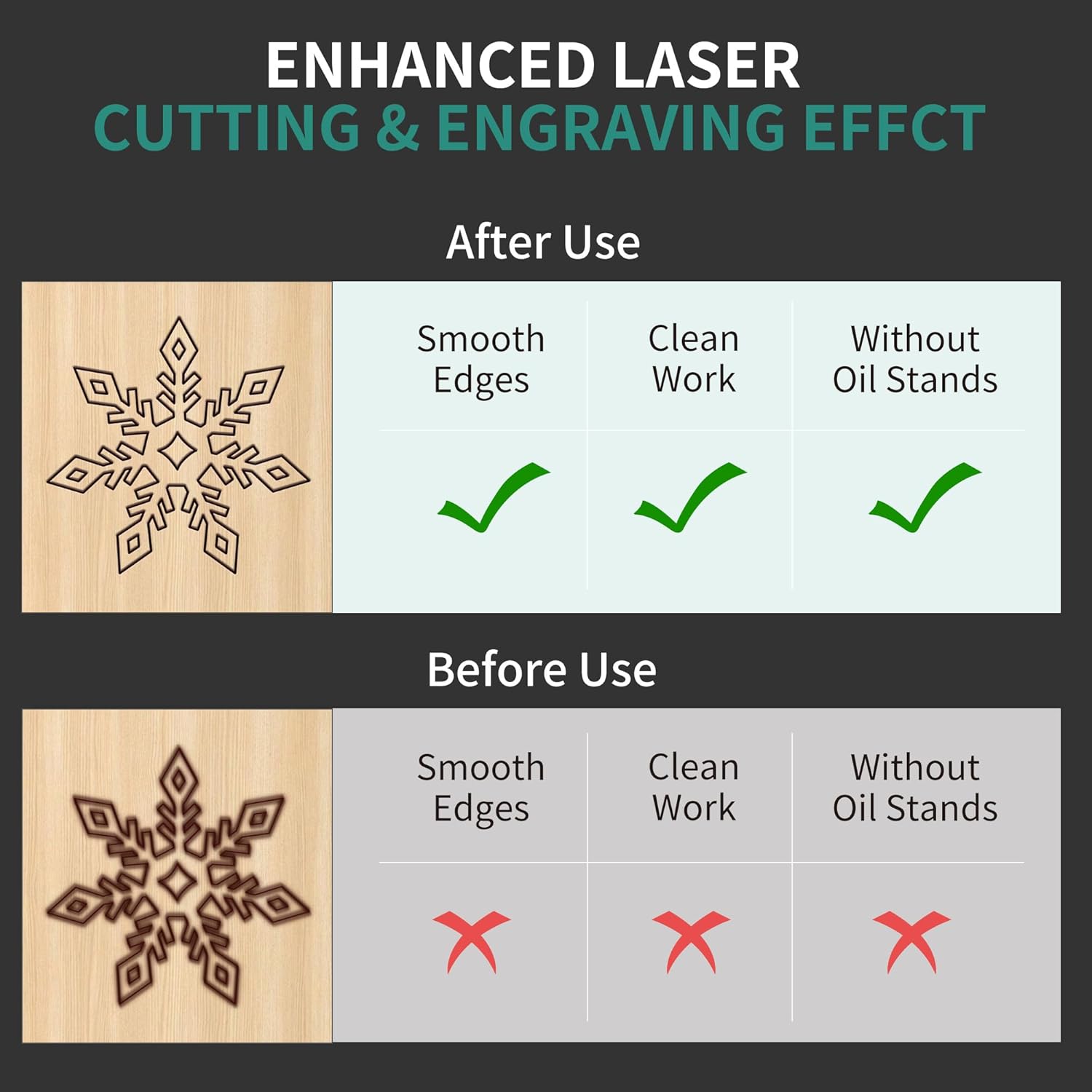 Puikos Honeycomb Laser Bed 200 * 200 mm (7.87 × 7.87 in)Honeycomb Working Table for Laser Engraving Machine/Laser Cutter, Desktop Protection, Free Assembly, Fast Heat and Smoke Dissipation (200*200) - Image 6