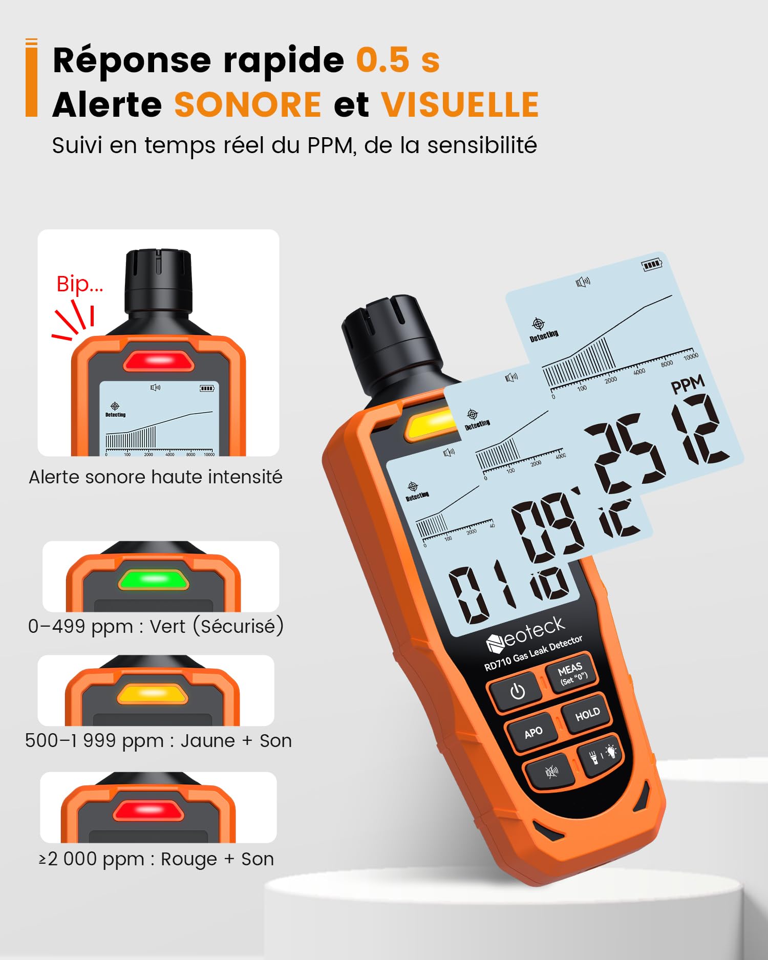 Neoteck Détecteur Fuite Gaz Rechargeable – Gaz Combustible, Méthane, Propane, Gaz Naturel, 0-10000 ppm Écran LCD 2.9'' Haute Visibilité pour Détection Maison Chaudière Cuisine Camping-Car Bricolage