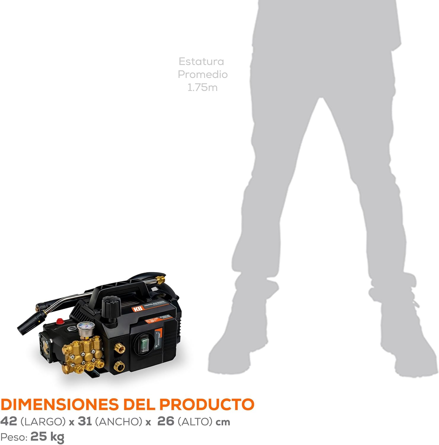 Diagram showing the dimensions of the EVANS Electric Pressure Washer in comparison to an average person (1.75m tall), indicating its compact size.