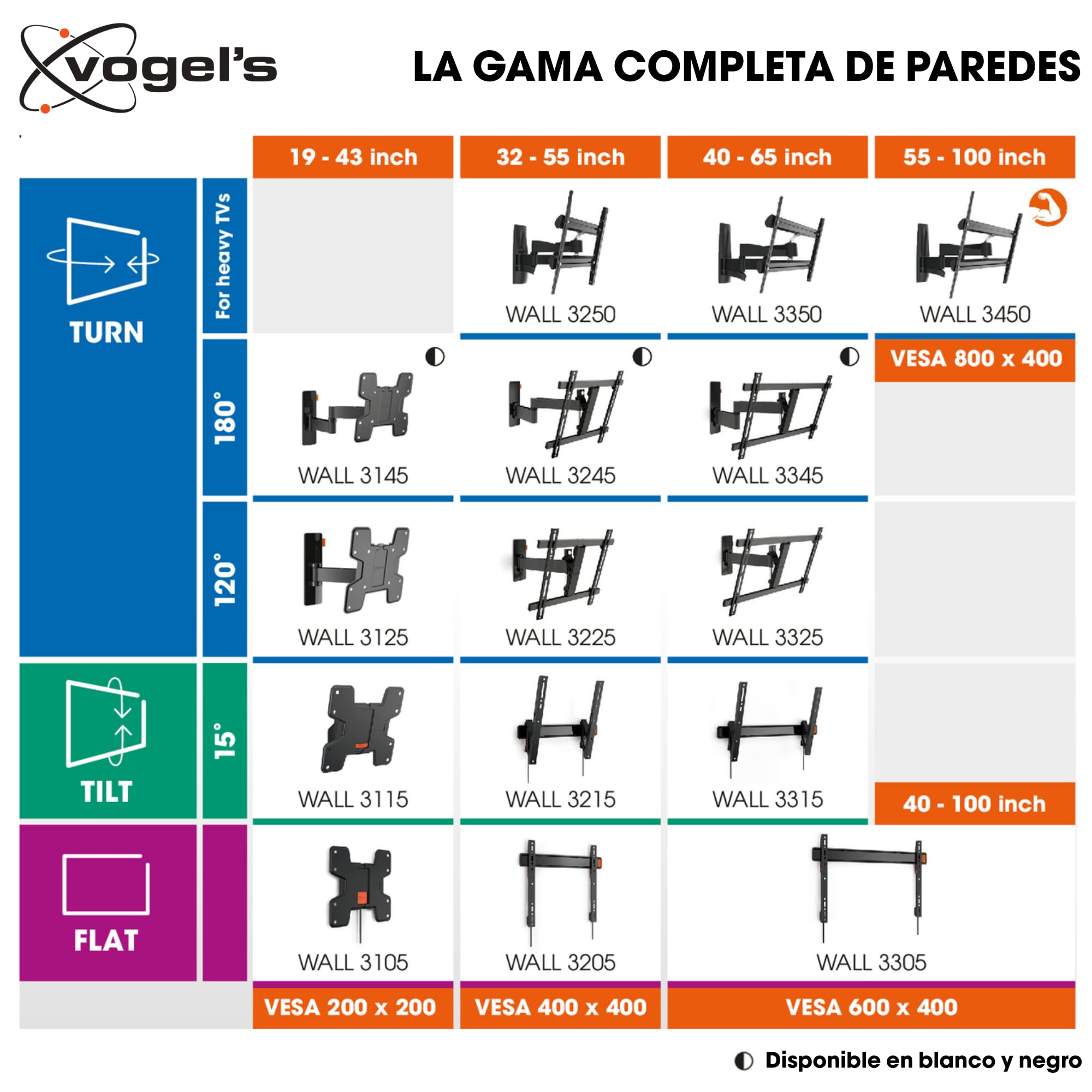 Vogel's Wall 3345 Soporte de Pared para TV, Inclinable y Giratorio 180º, para televisores de Entre 40-65 Pulgadas (102-165 cm), Blanco, Máx. 30 kg, VESA Máx. 600x400, Certificación TÜV