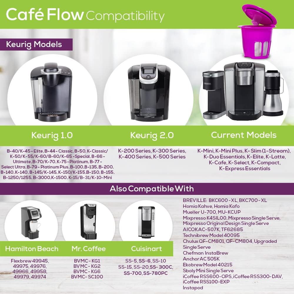 Perfect Pod Cafe Flow Reusable Coffee Pod Filter - Refillable K Cup Capsule Compatible with Keurig K-Mini Plus K-Duo, K-Slim and Select Single Serve Coffee Makers (See Full Compatibility Chart)