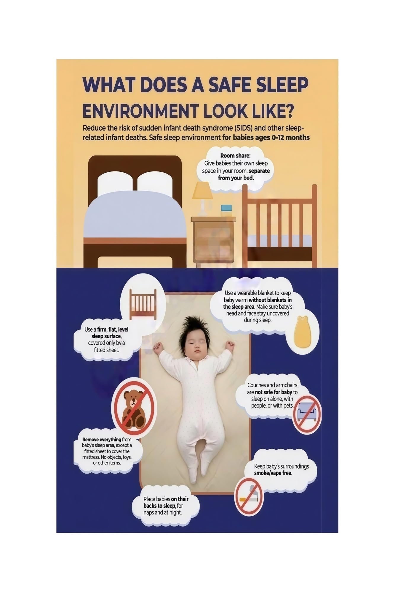 OFXOAAAT Infant Safe Sleep Guidelines Rules Back to Sleep Alone on Back in SIDS Prevention(Framed,08x12inch(20x30cm))
