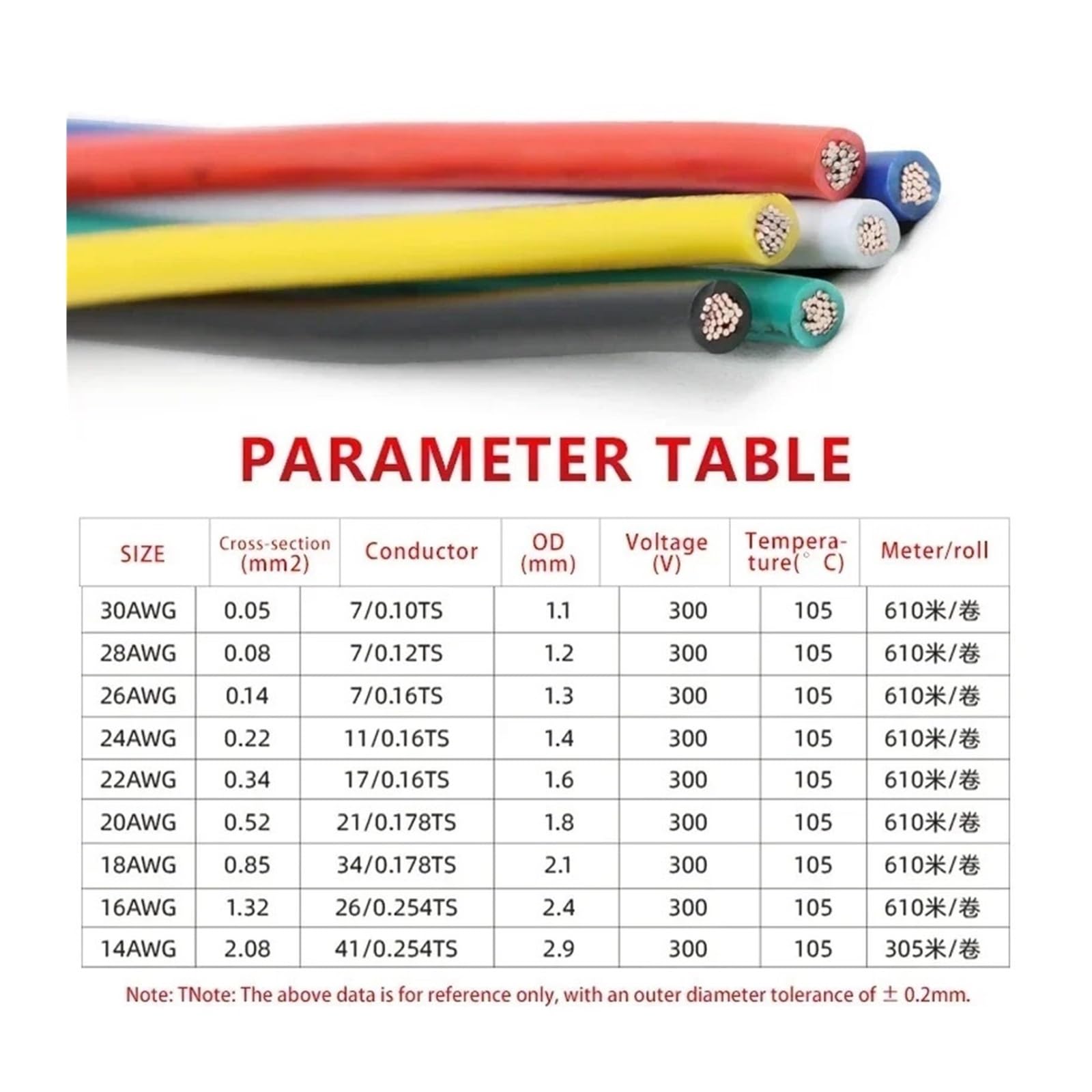 Cable Electrónico De PVC Flexible, 2/5/10/20m, 18, 16, 14AWG, for Longitudes Potencia, Alambre Cobre Estañado Premium UL1569(Blue,10m 18AWG)