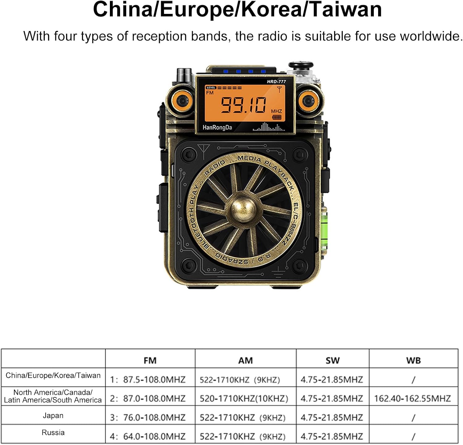 Docooler Portable Shortwave Radio, AM FM SW Shortwave Mini Radio with NOAA Alert, with APP Control, Preset Stations, Replaceable Battery, T Type Antenna, SOS Alarm for Camping,