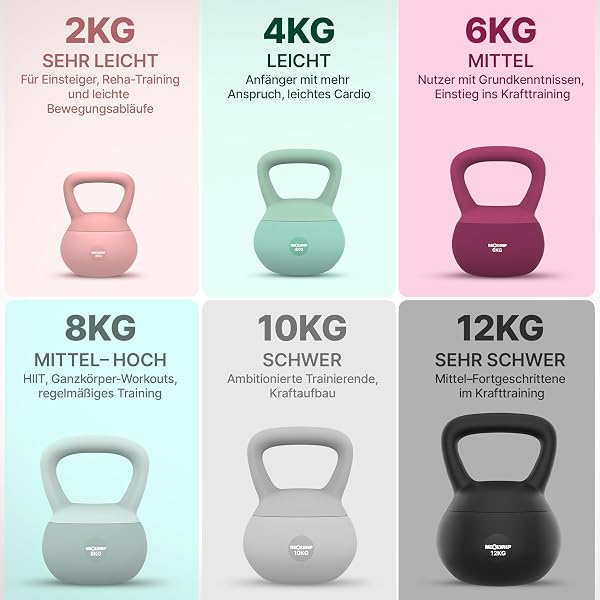 NEOLYMP Soft Kettlebell bodenschonend & leise - stoßdämpfende Kugelhantel mit Eisensandfüllung - ergonomischer Softgriff ideal fürs Homegym Kettlebell 2–12 kg Kugelhantel Set - 4