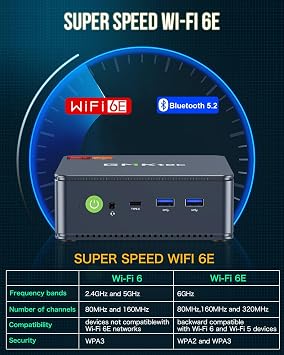 GMKtec M6 Ultra Gaming Mini PC Zen 4 Ryzen 5 7640HS (Upgraded 6600H/ 6800H/U), 32GB RAM DDR5 1TB SSD Dual NIC LAN 2.5GbE Desktop Computers Office Home/Triple 4K Display/WiFi 6/USB4/BT 5.2/DP/HDMI 2.0
