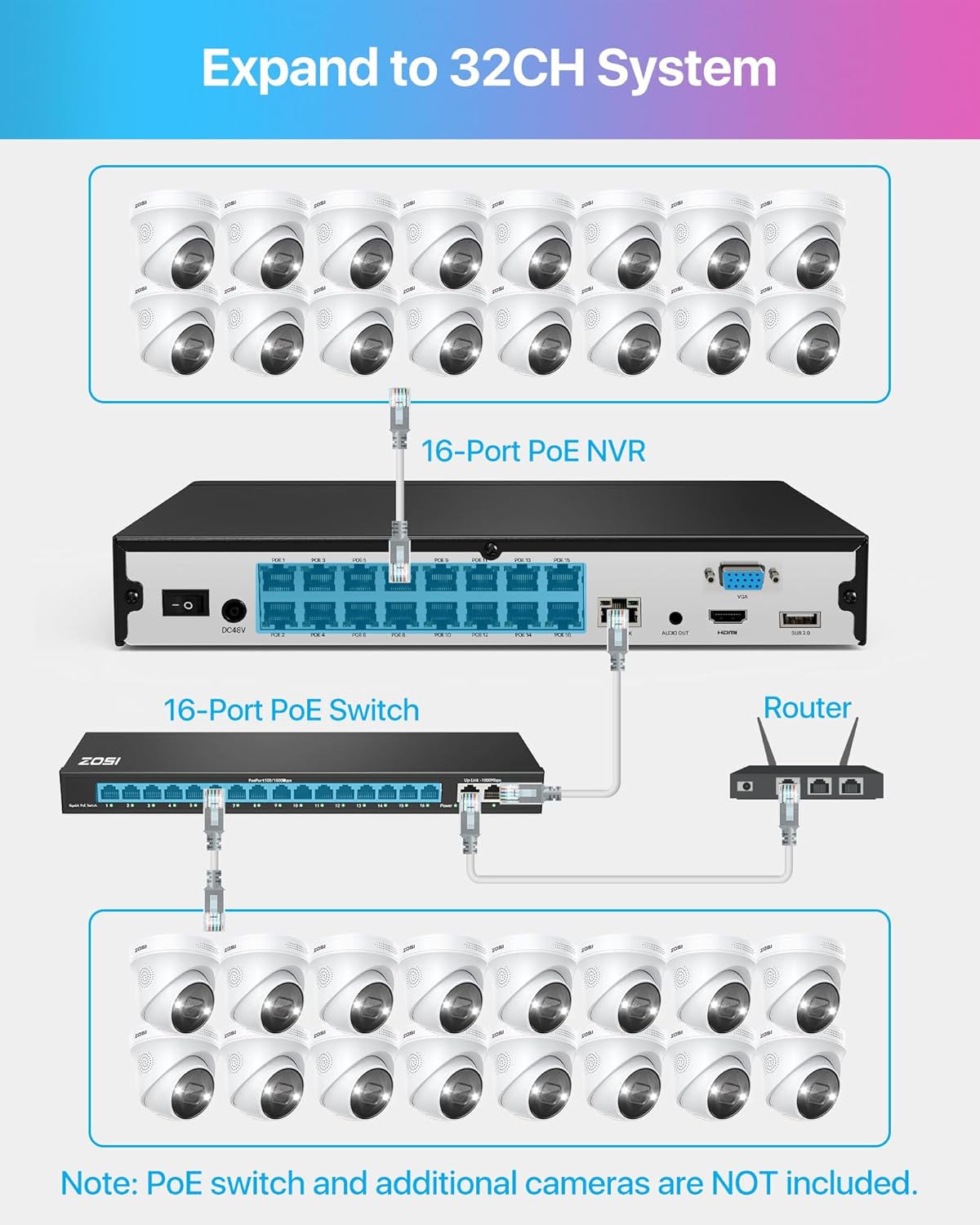 ZOSI 24CH 4K PoE Security Camera System,Face/Person/Vehicle Detection,2 Way Audio,Night Vision,14pcs 4K Indoor Outdoor PoE IP Cameras,16 Port 24CH 8MP Dual-Disk NVR with 4TB HDD for 24/7 Recording