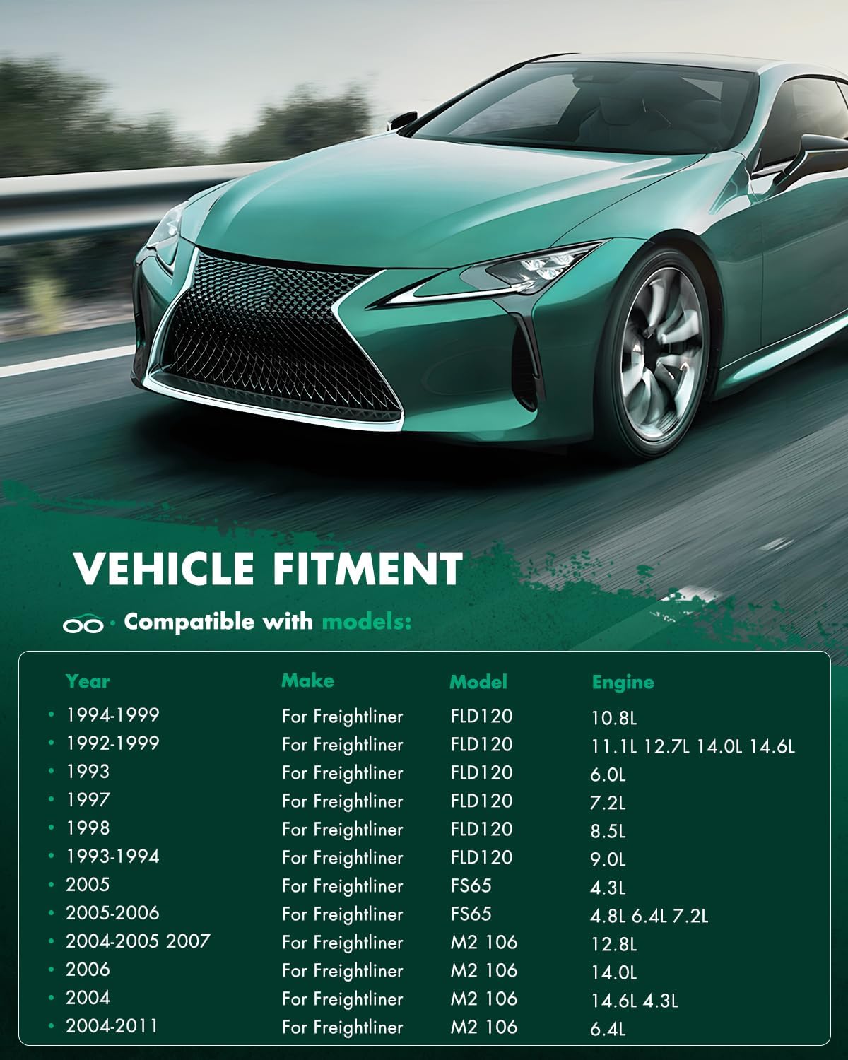 SCITOO AC Condenser Compatible with Freightliner 10-serues for Century Class, for Columbia, for FLD120, for FS65, for FL70, for M2 106, for A9500, for AT9500, for L8500, for LT8500